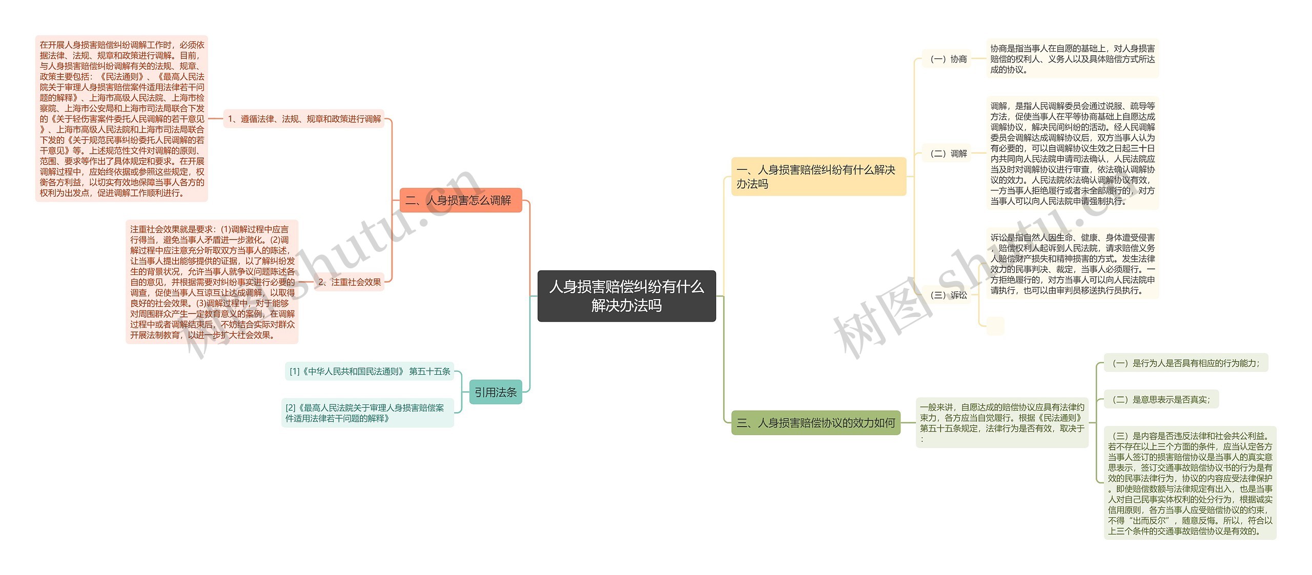 人身损害赔偿纠纷有什么解决办法吗