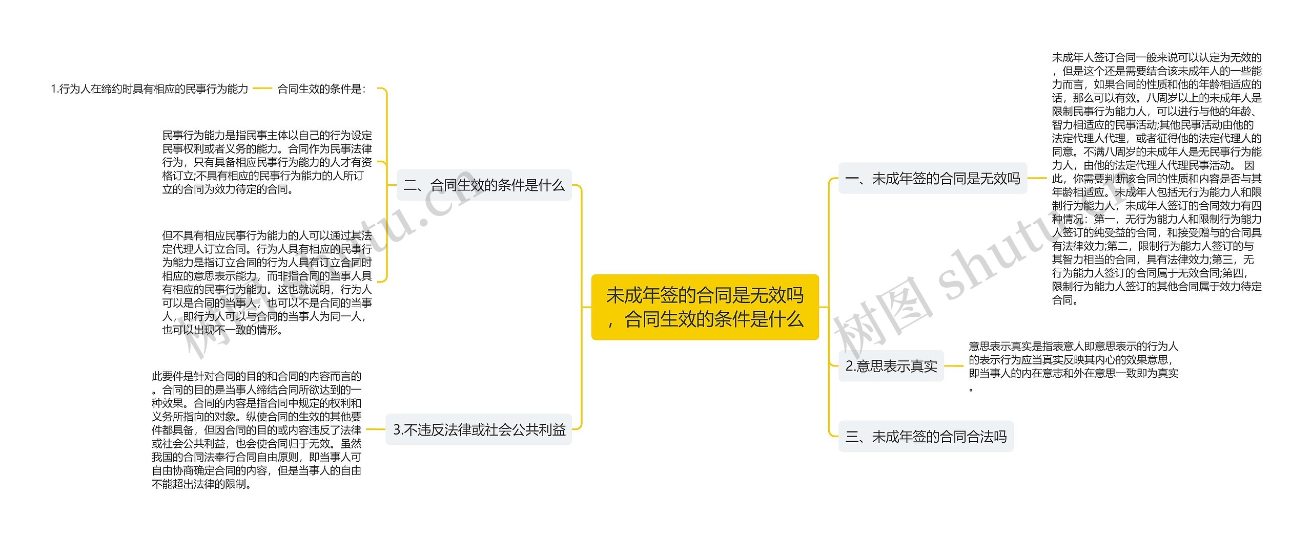 未成年签的合同是无效吗，合同生效的条件是什么