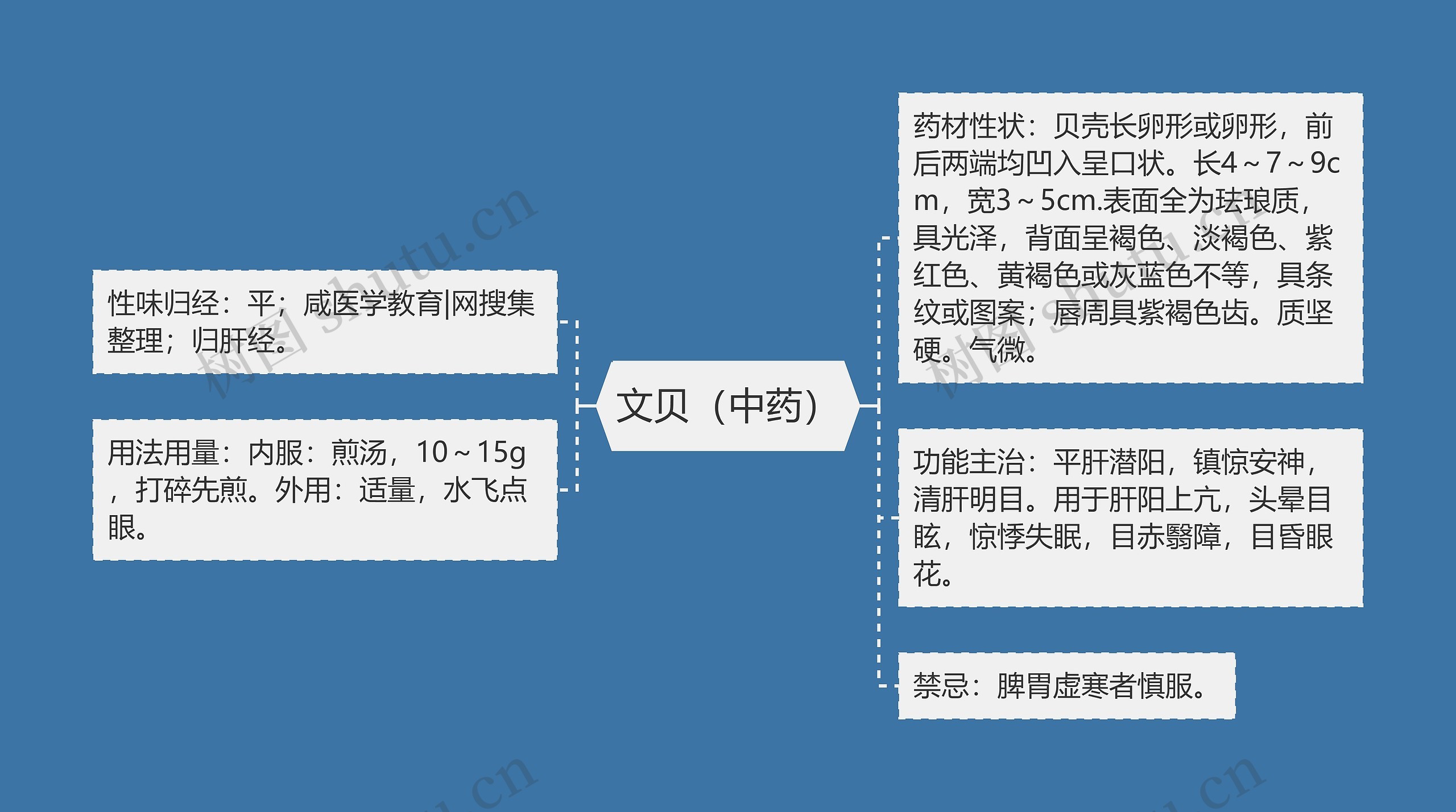 文贝(中药) 文贝(中药)