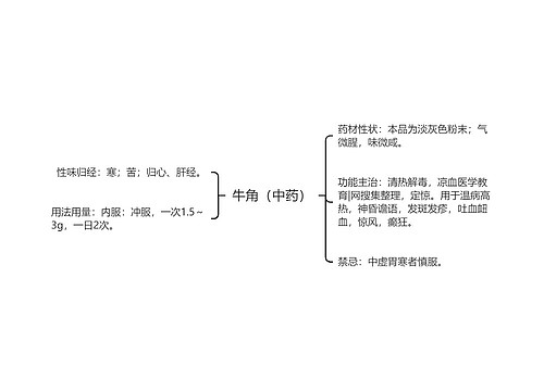 牛角（中药）