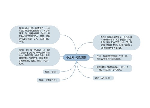 小金丸-方剂集锦