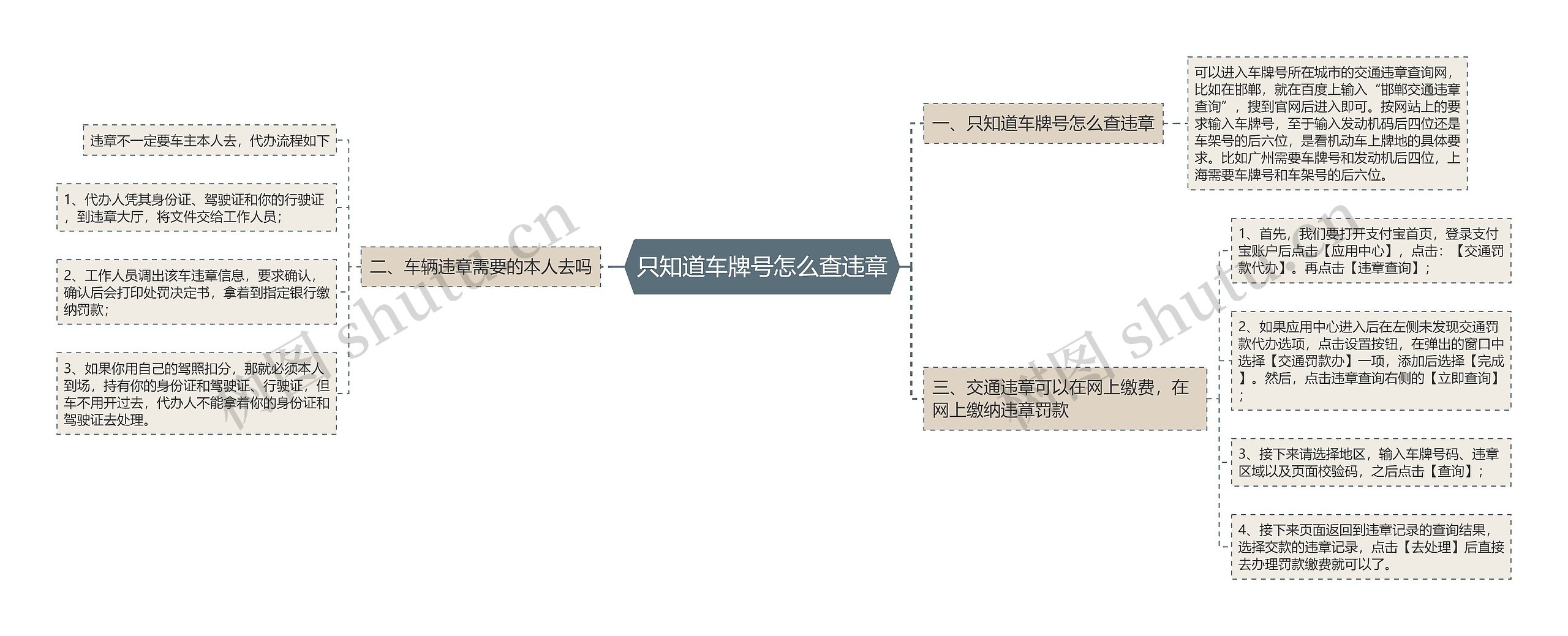 只知道车牌号怎么查违章