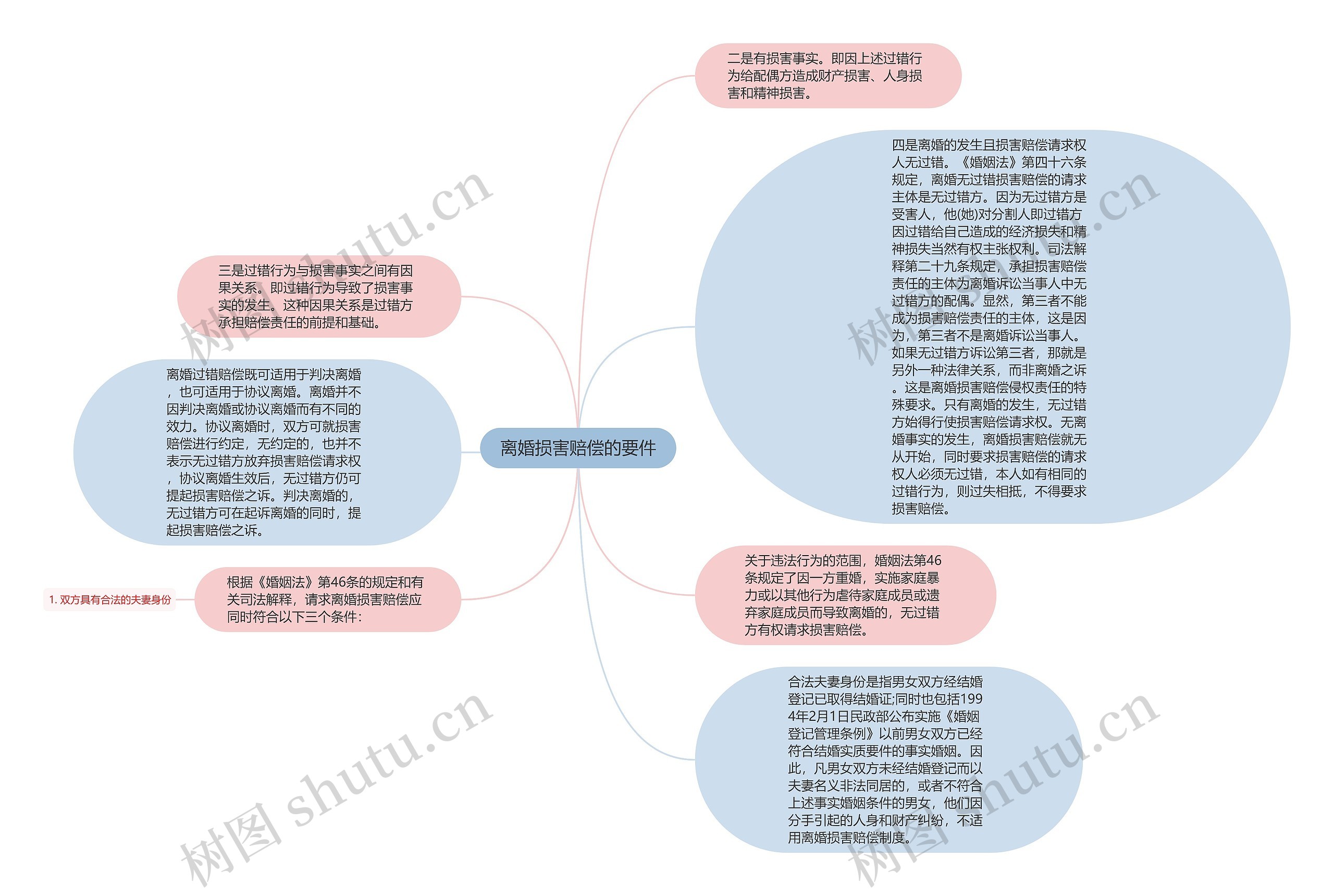 离婚损害赔偿的要件