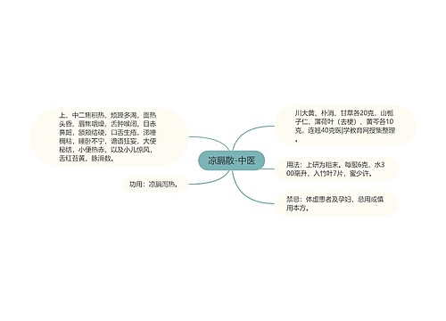 凉膈散-中医