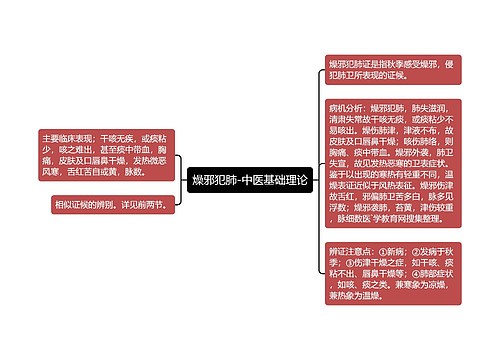 燥邪犯肺-中医基础理论