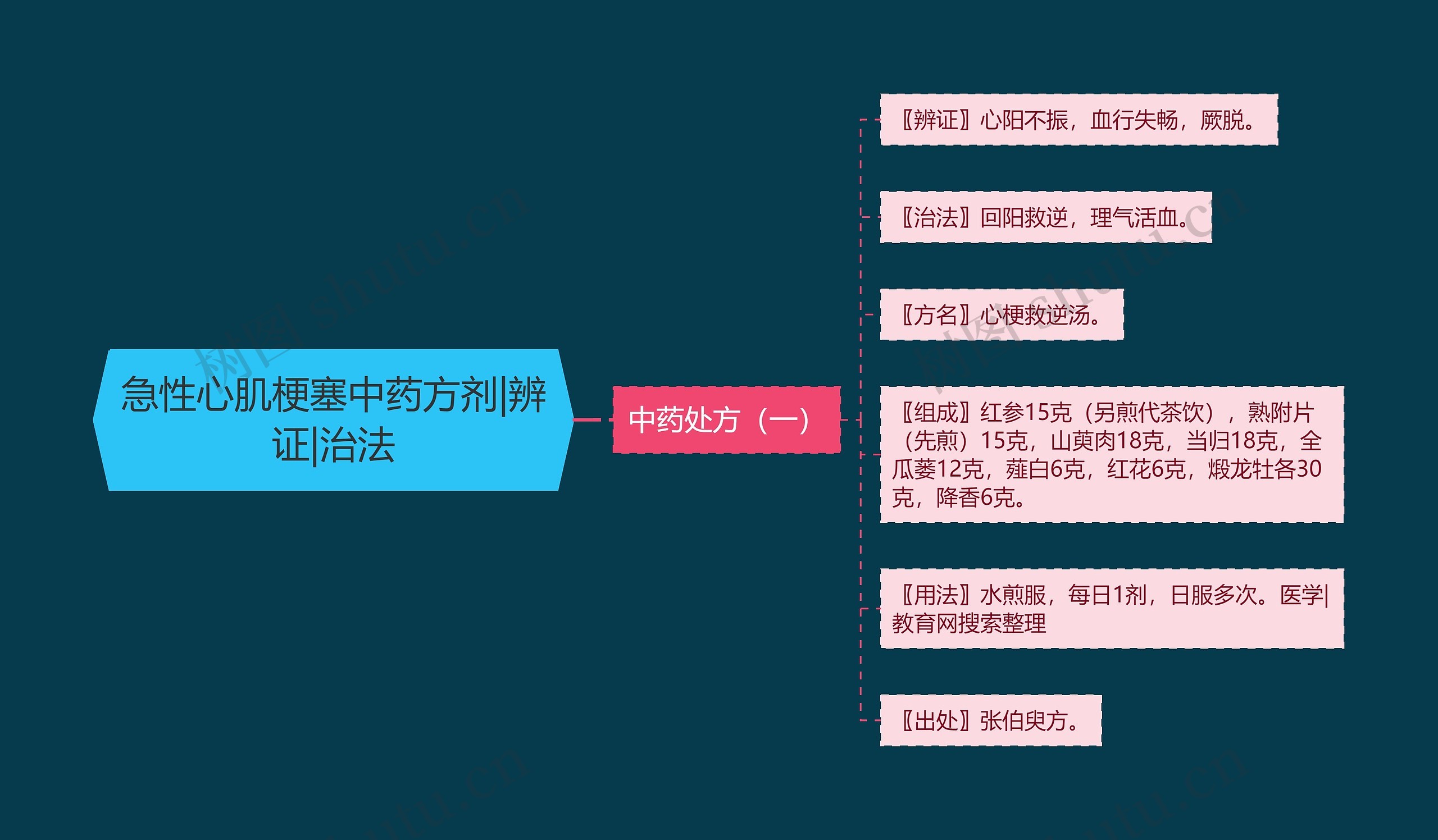 急性心肌梗塞中药方剂|辨证|治法 急性心肌梗塞中药方剂|辨证|治法