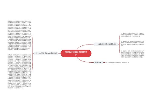 房屋拆迁安置补偿费是多少