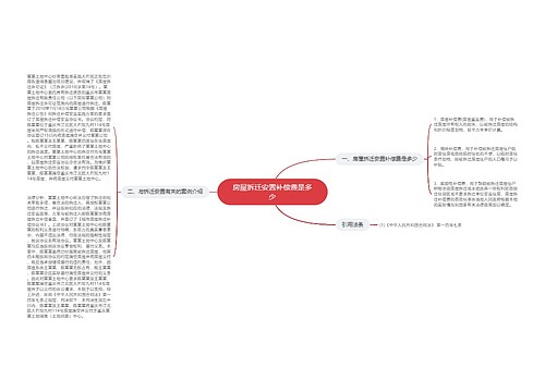 房屋拆迁安置补偿费是多少