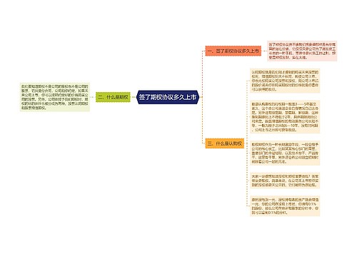 签了期权协议多久上市