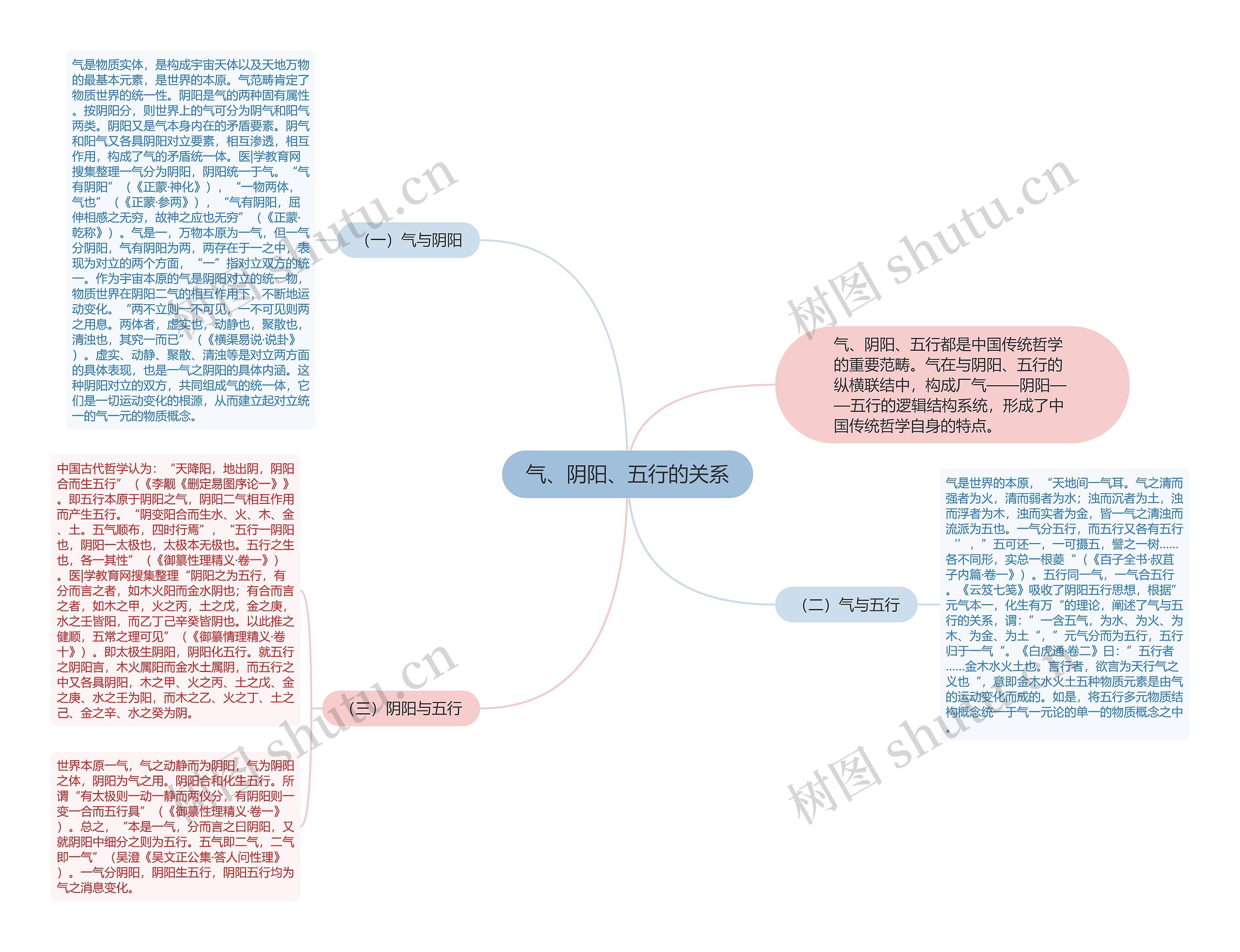 气、阴阳、五行的关系