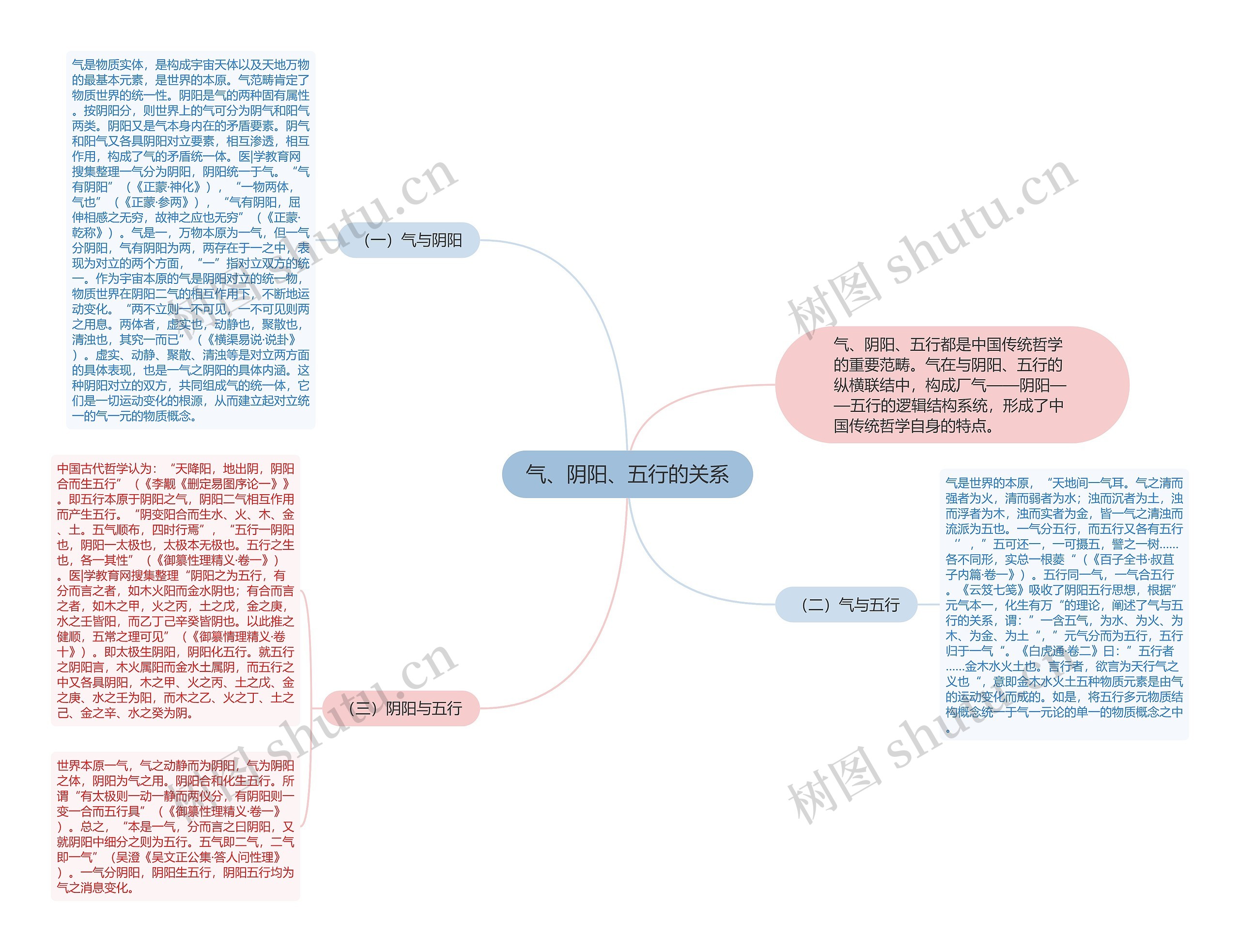气、阴阳、五行的关系 气、阴阳、五行的关系