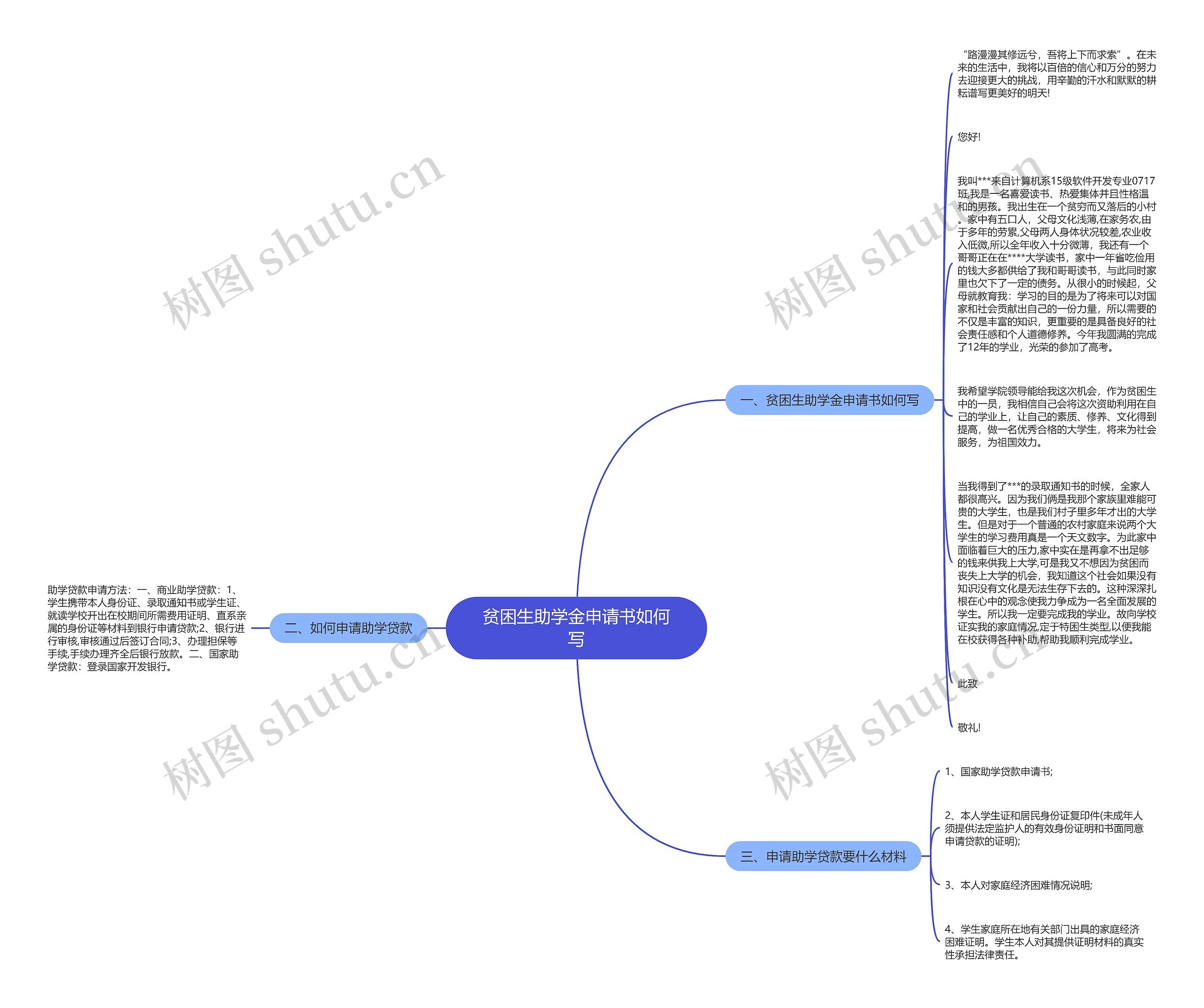贫困生助学金申请书如何写思维导图