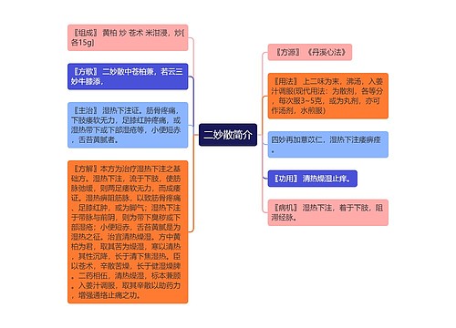 二妙散简介