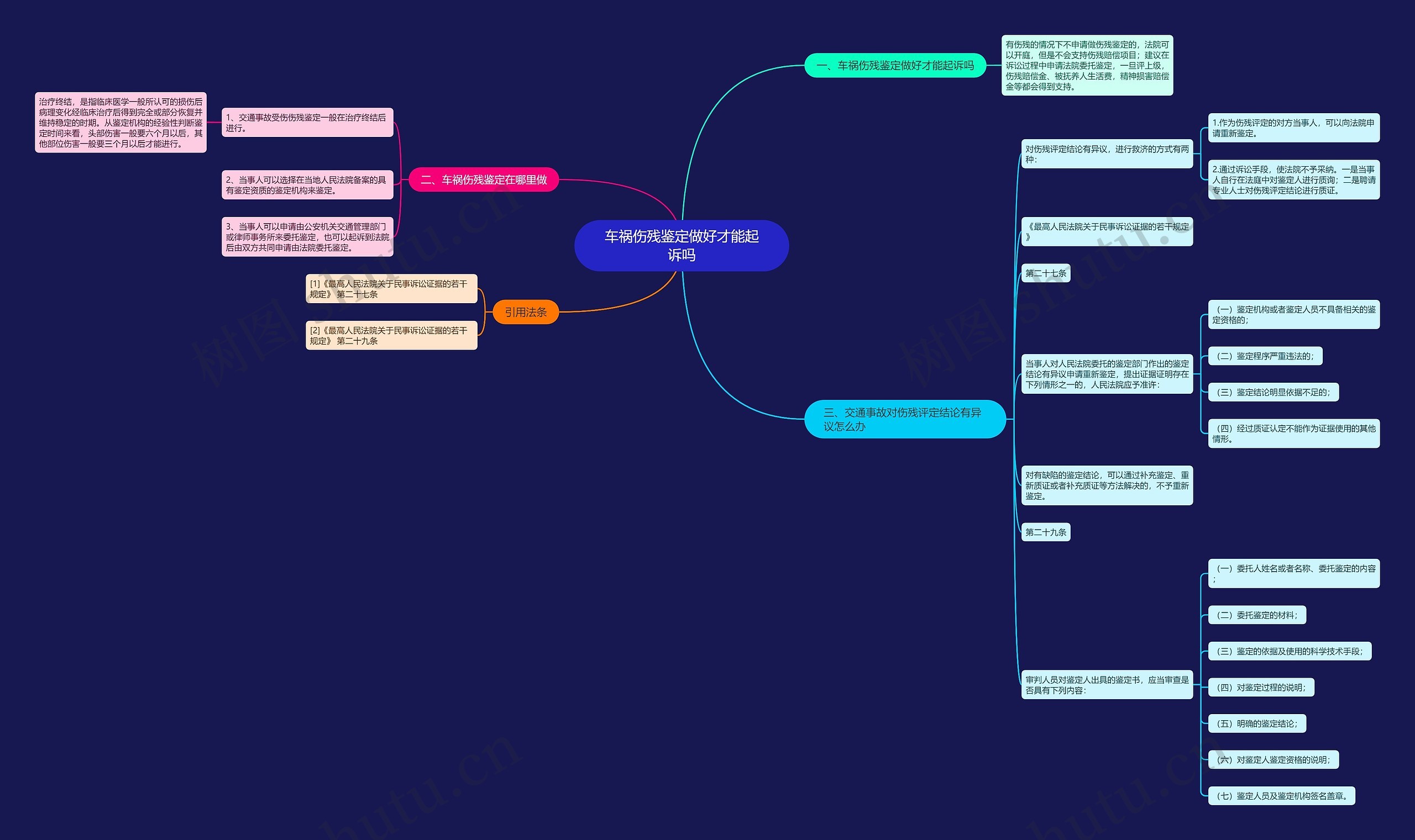 车祸伤残鉴定做好才能起诉吗思维导图