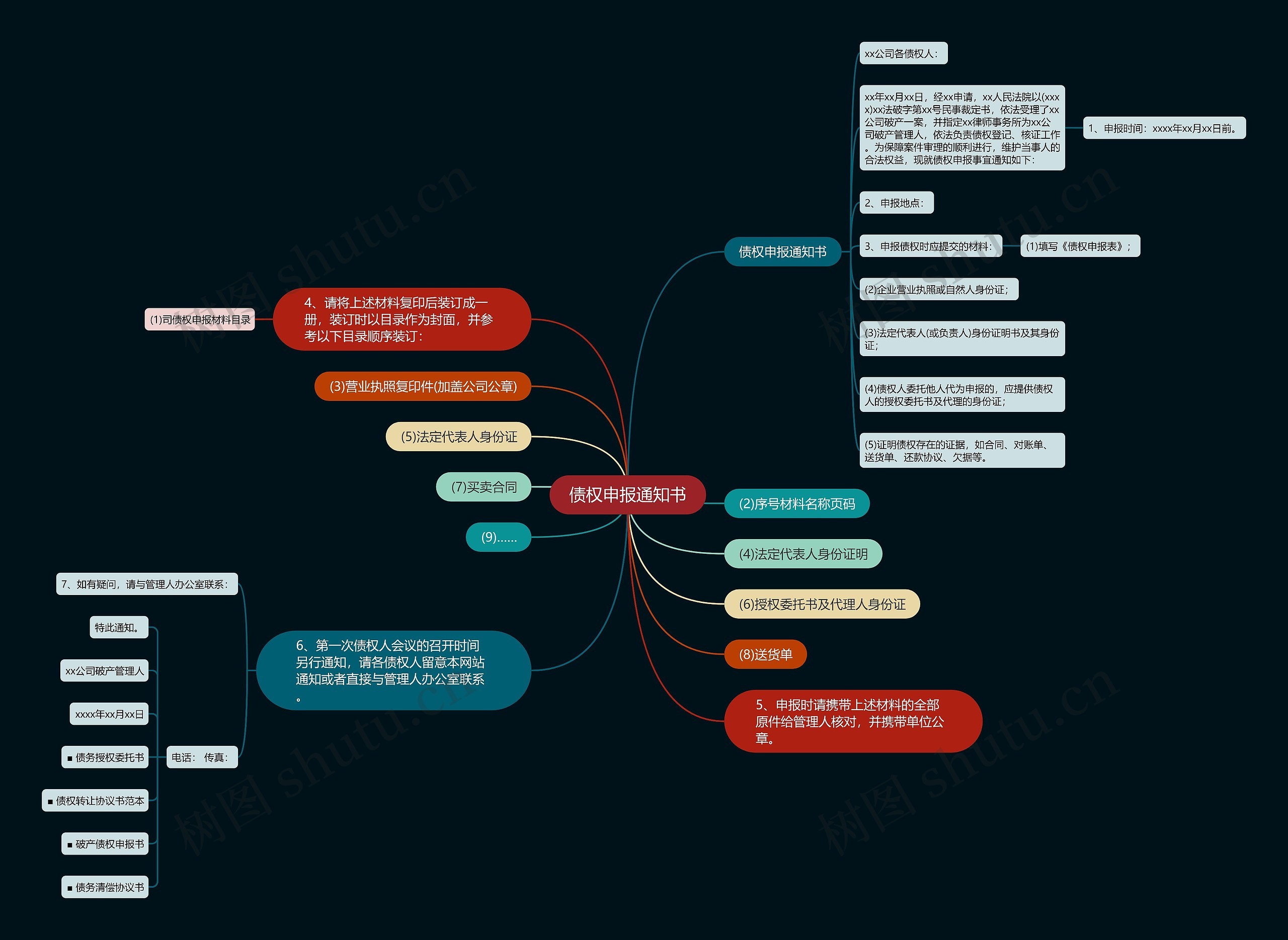 债权申报通知书思维导图