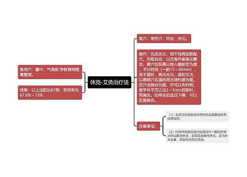 休克-艾灸治疗法