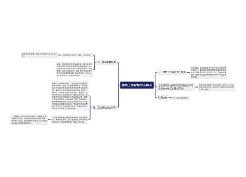 建筑工伤保险怎么购买