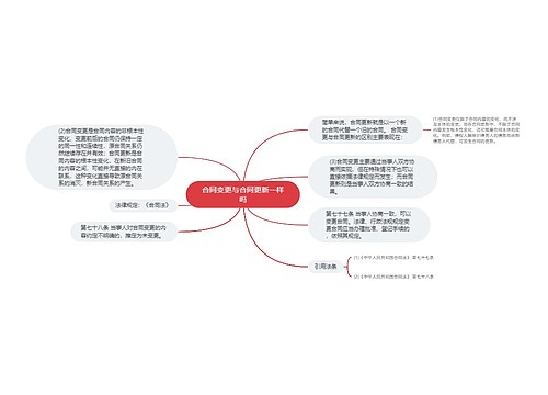 合同变更与合同更新一样吗