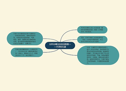 治热治痛治出血没商量——尺泽和孔最思维导图