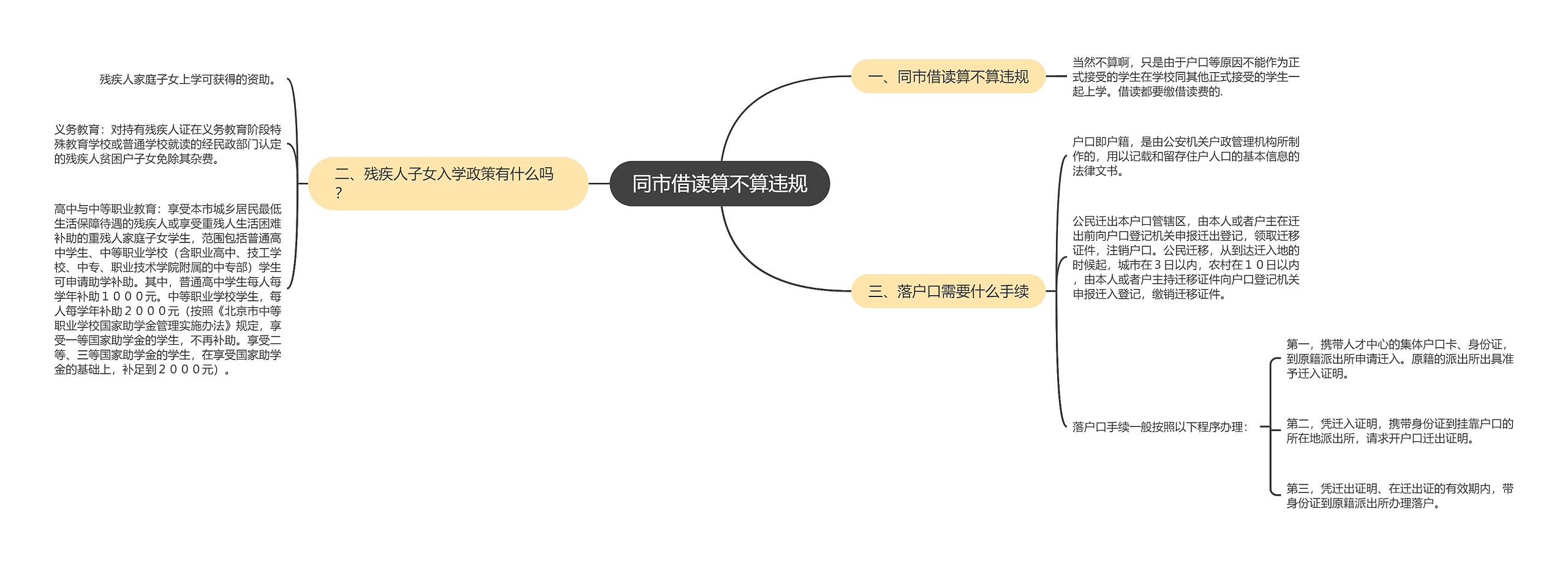 同市借读算不算违规思维导图