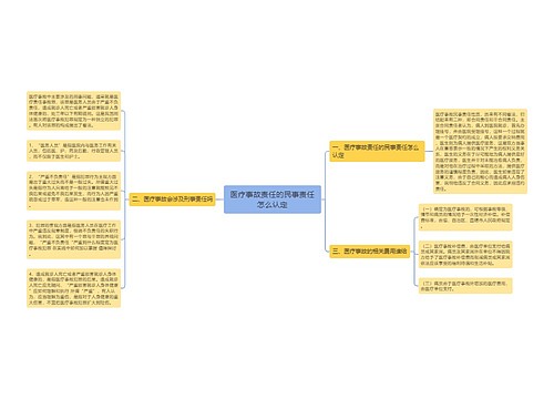 医疗事故责任的民事责任怎么认定