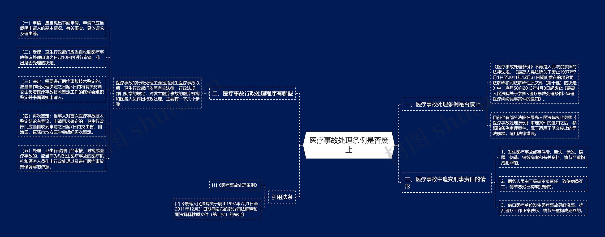 医疗事故处理条例是否废止思维导图