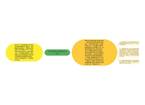 不安抗辩权与预期违约的区分