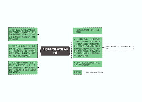 合同法规定的法定的免责事由