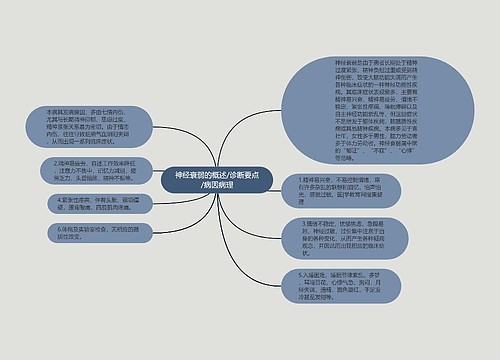 神经衰弱的概述/诊断要点/病因病理