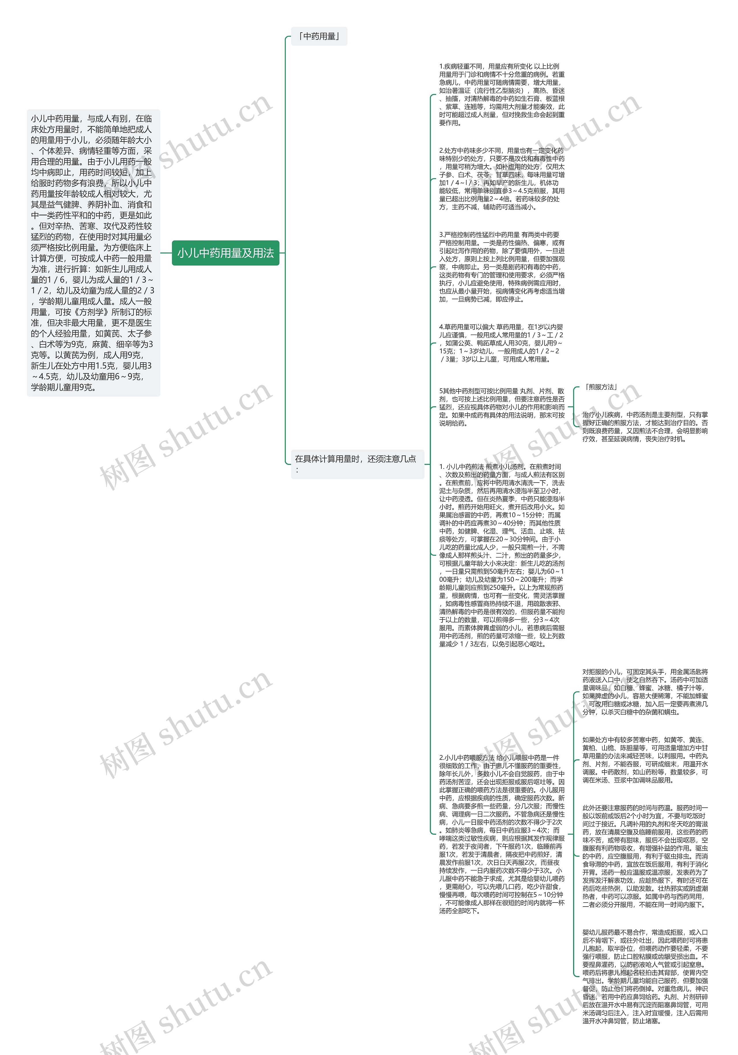 小儿中药用量及用法