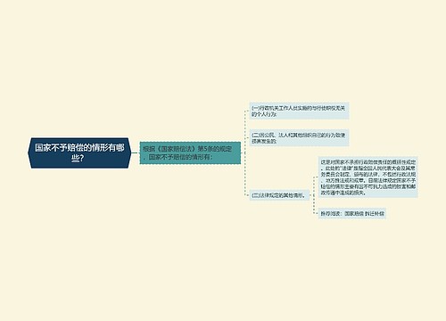 国家不予赔偿的情形有哪些？