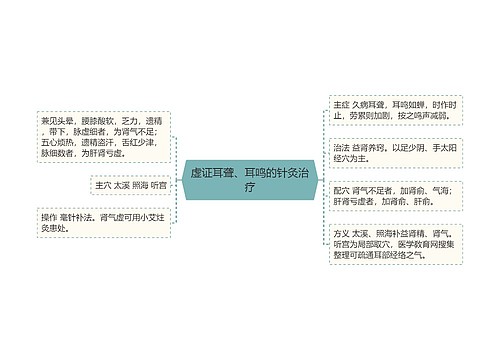 虚证耳聋、耳鸣的针灸治疗