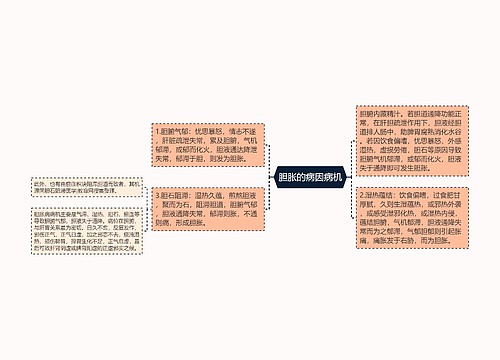 胆胀的病因病机