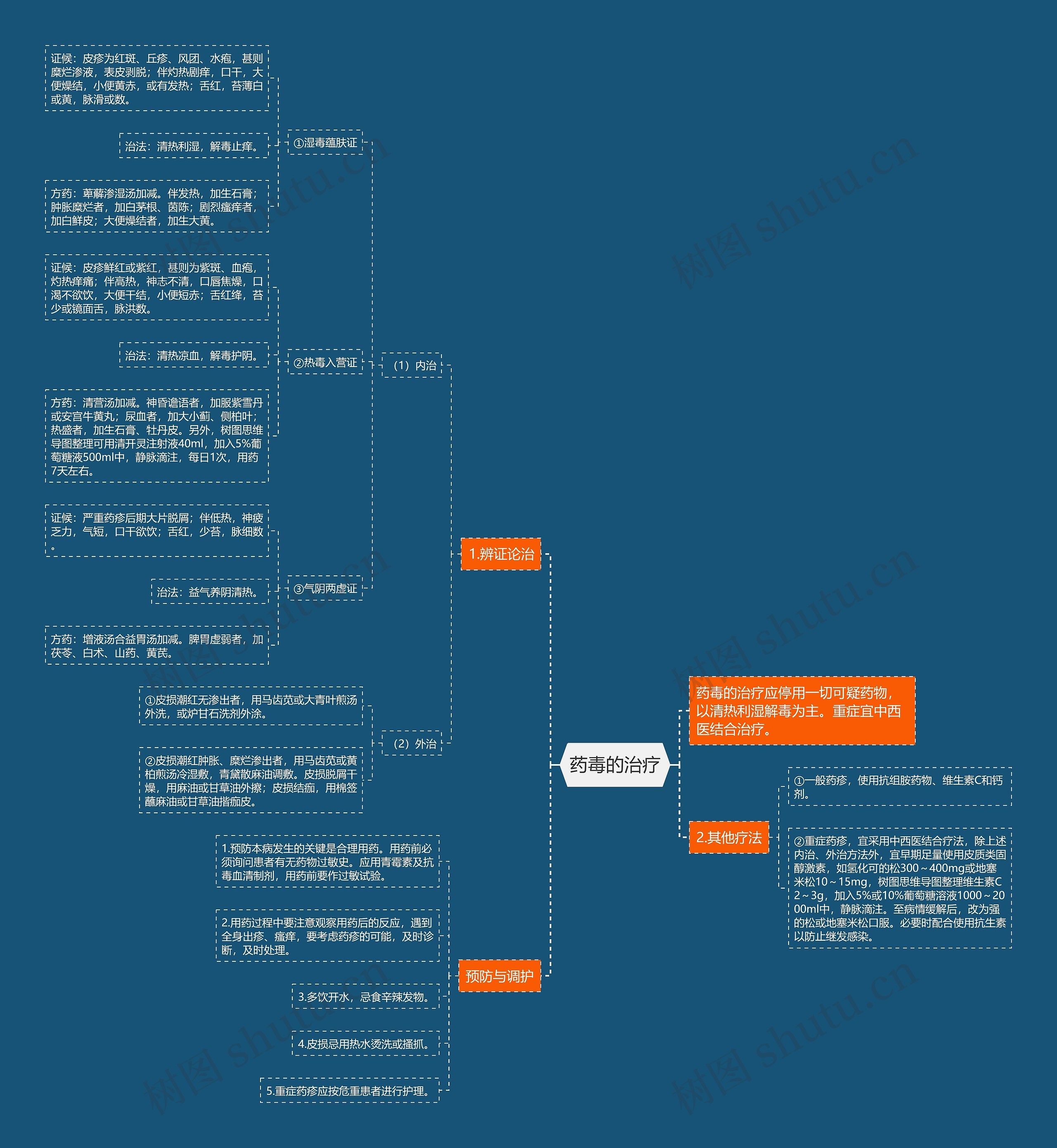 药毒的治疗 药毒的治疗