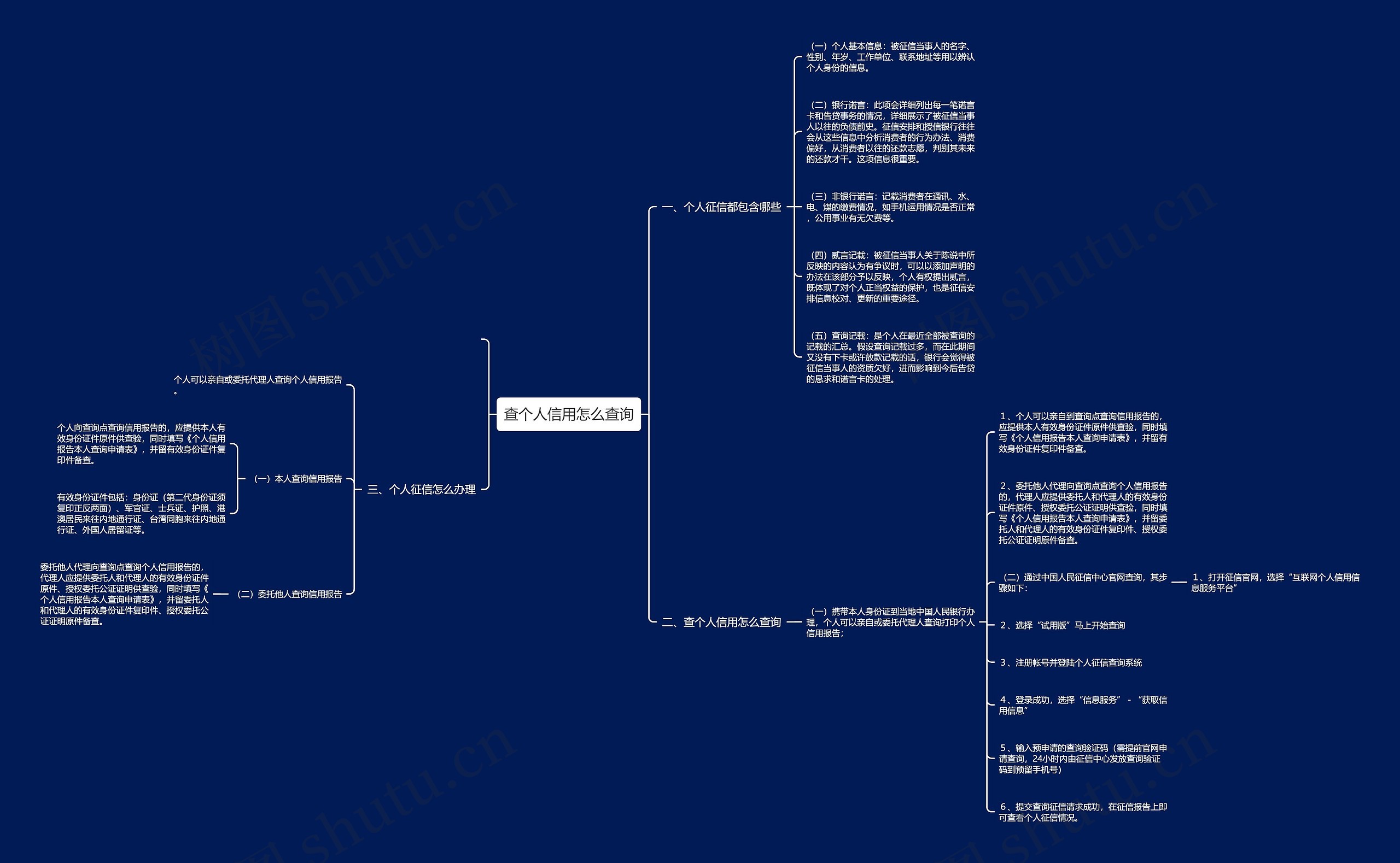 查个人信用怎么查询 查个人信用怎么查询