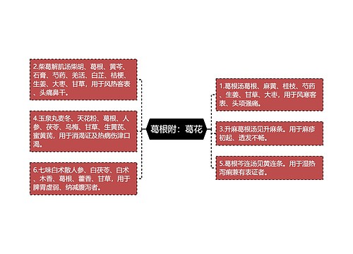 葛根附：葛花