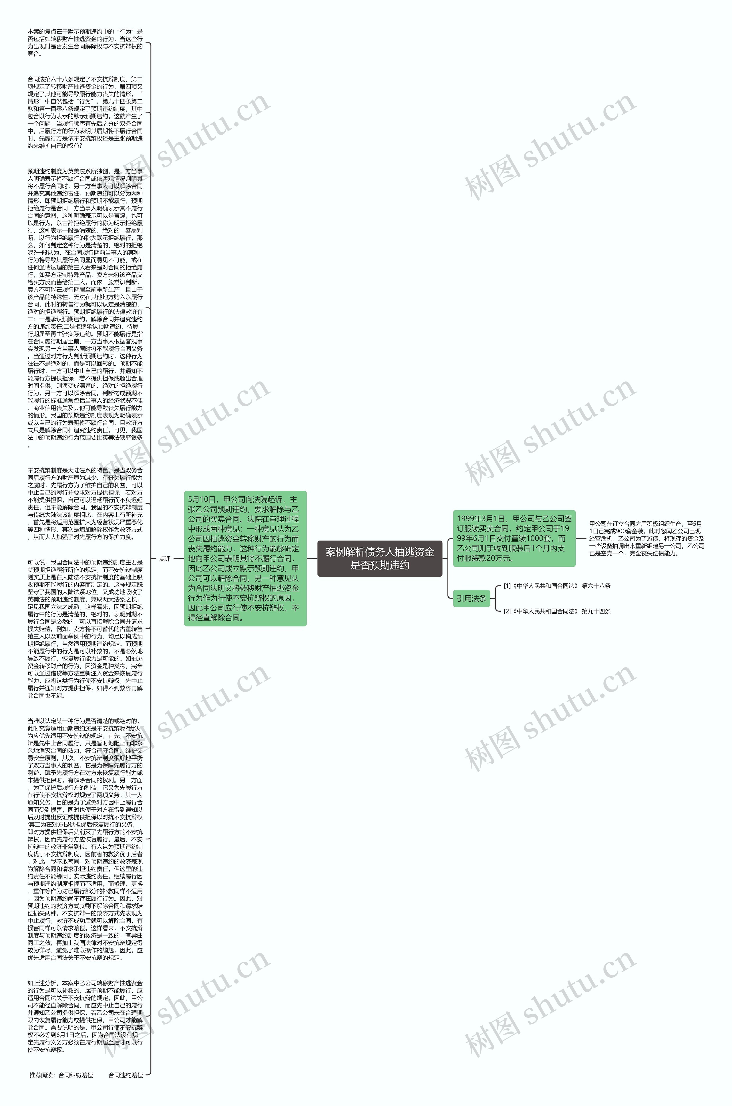 案例解析债务人抽逃资金是否预期违约思维导图