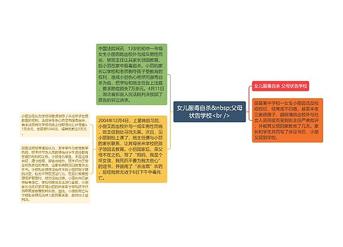 女儿服毒自杀&nbsp;父母状告学校<br />
