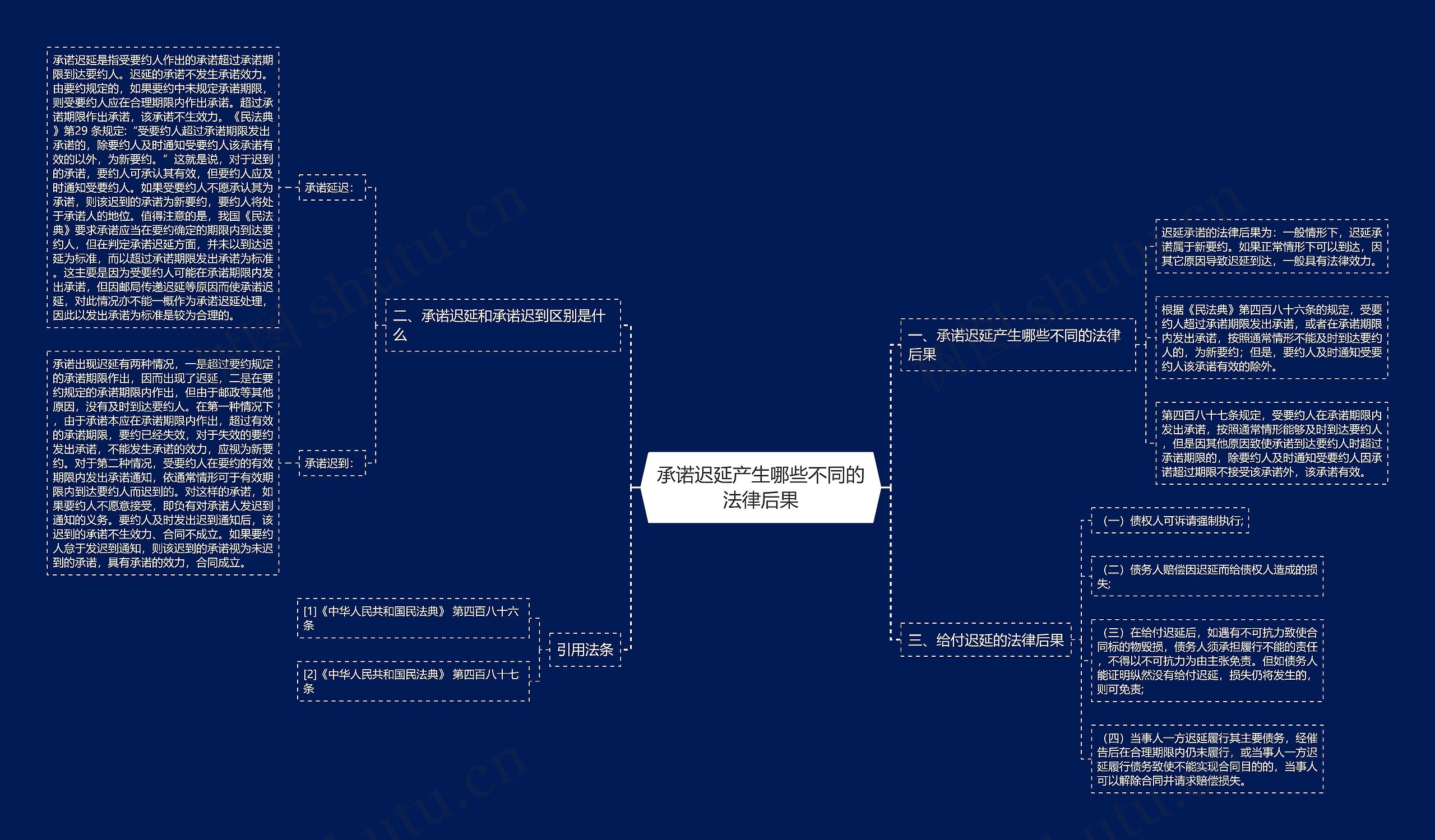 承诺迟延产生哪些不同的法律后果 承诺迟延产生哪些不同的法律后果