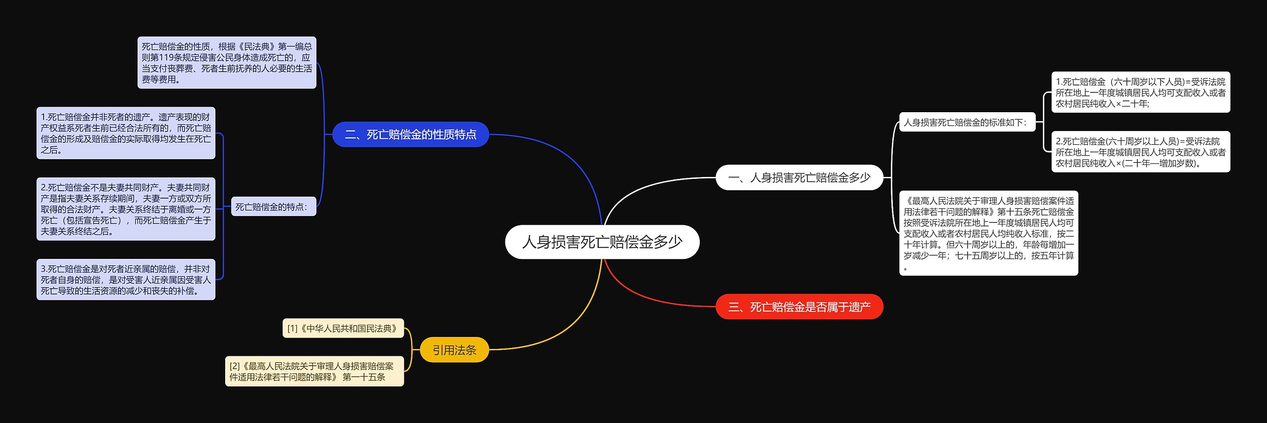 人身损害死亡赔偿金多少