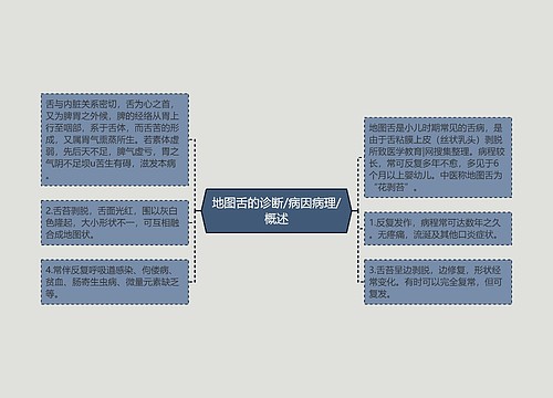 地图舌的诊断/病因病理/概述