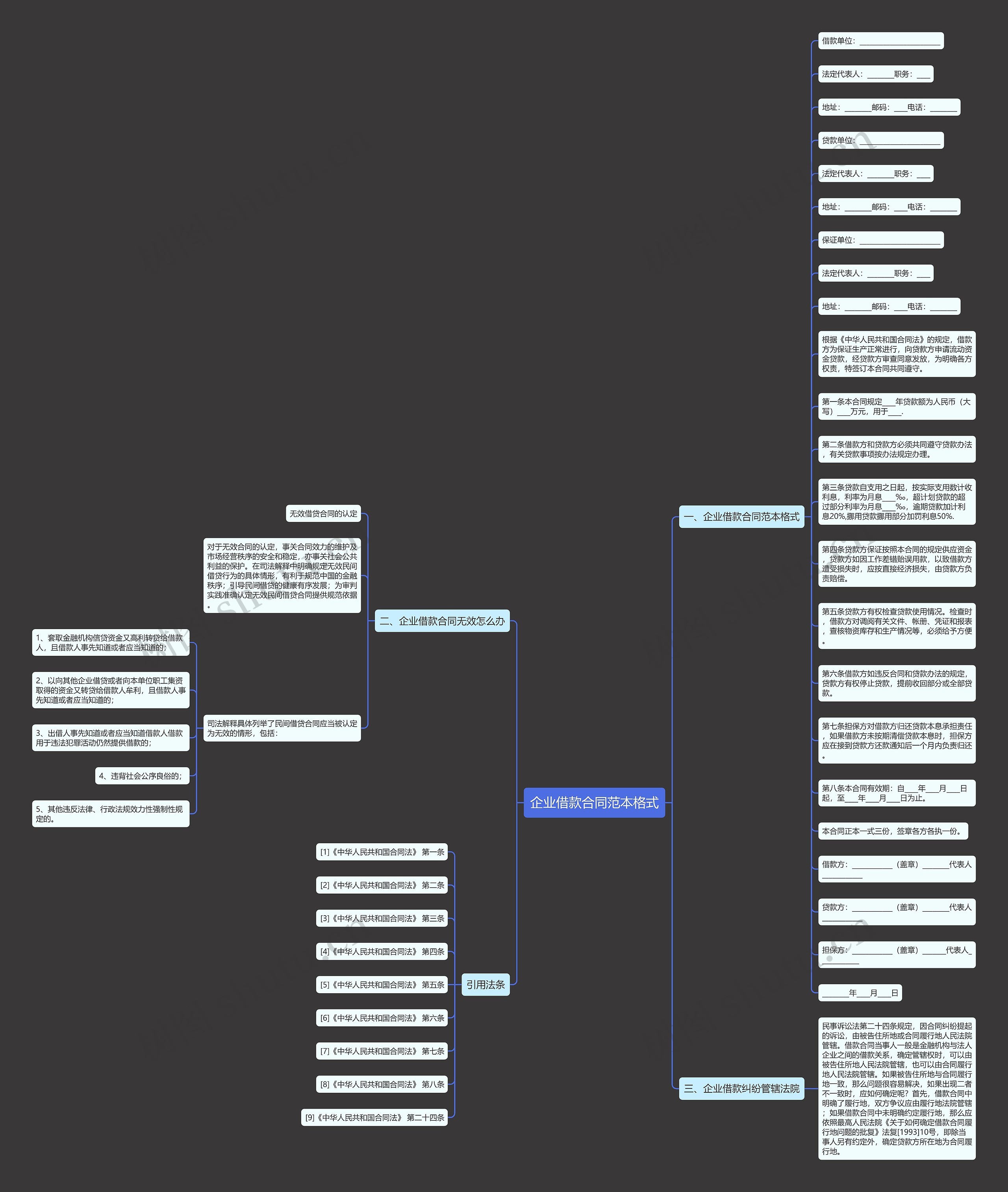 企业借款合同范本格式思维导图