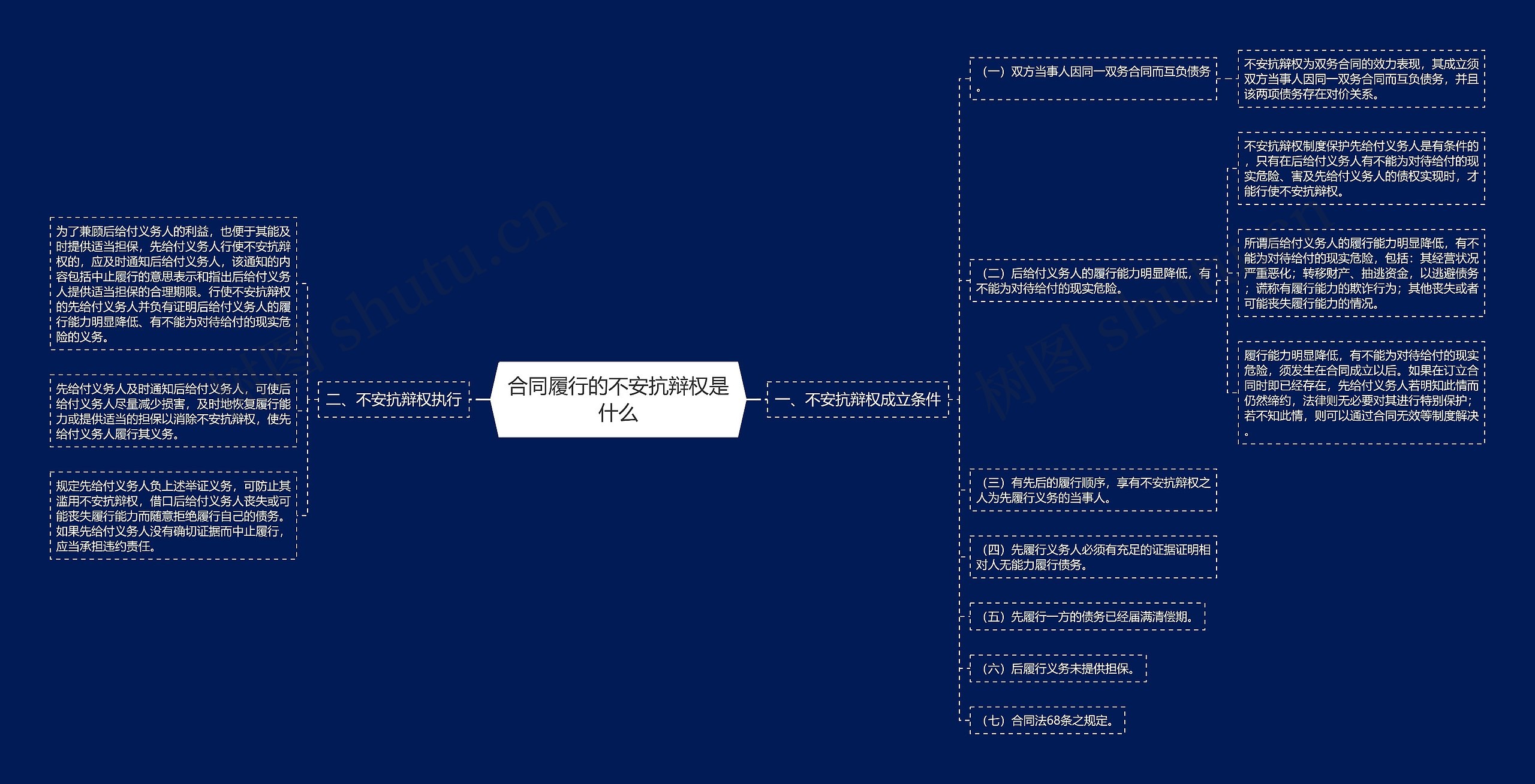 合同履行的不安抗辩权是什么