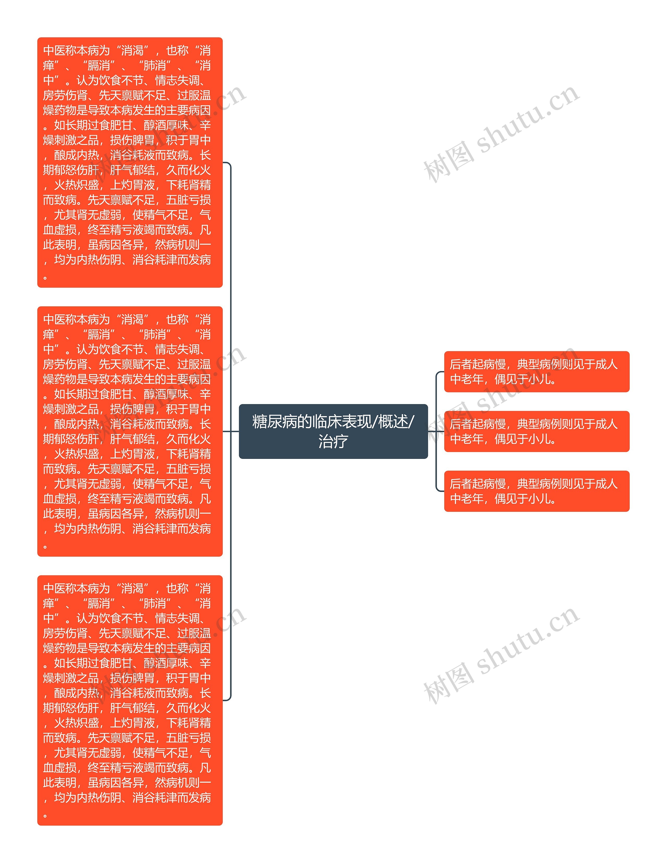 糖尿病的临床表现/概述/治疗