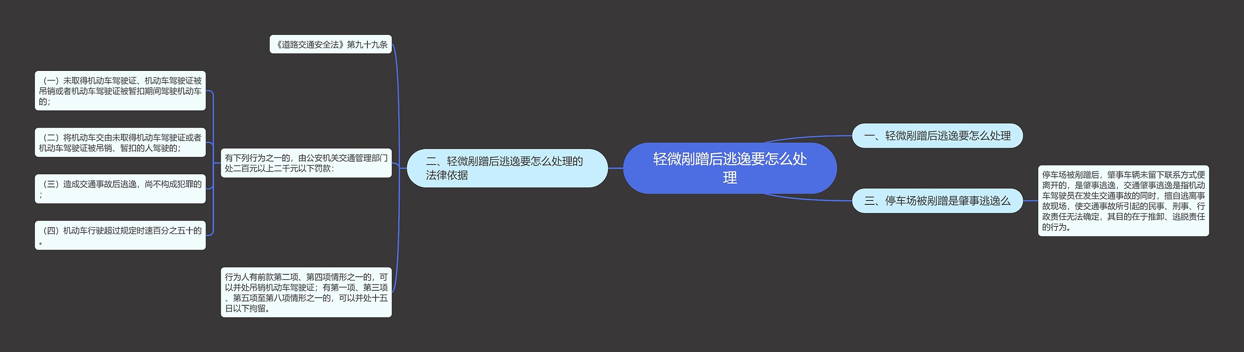 轻微剐蹭后逃逸要怎么处理思维导图