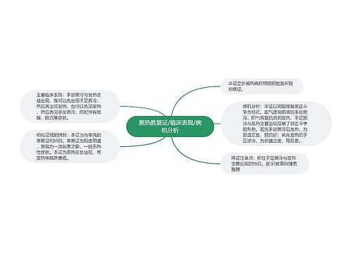 厥热胜复证/临床表现/病机分析