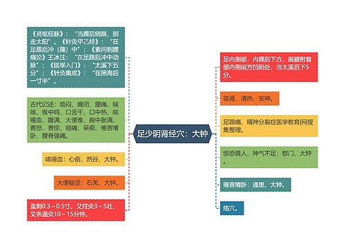 足少阴肾经穴：大钟思维导图