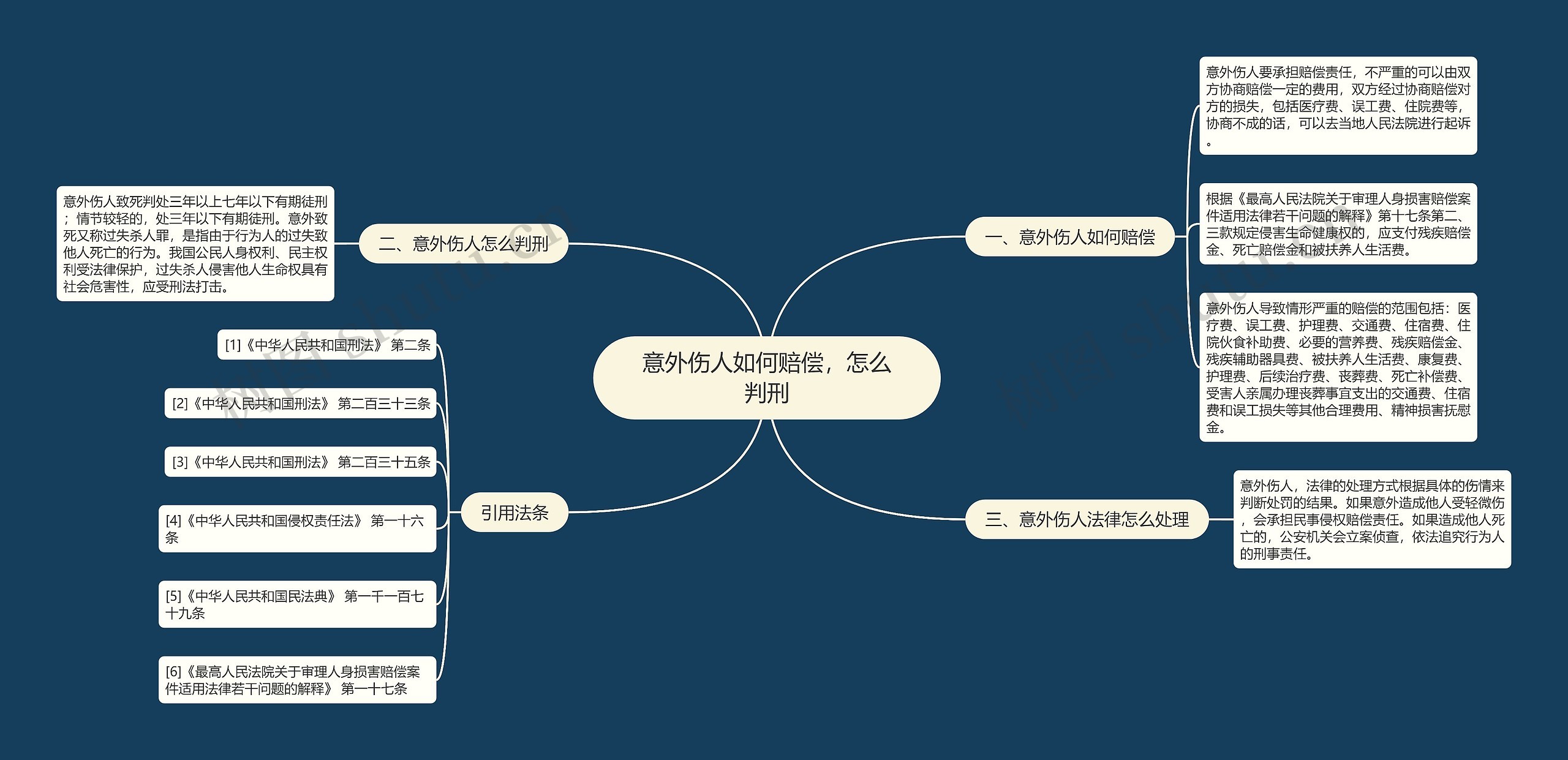 意外伤人如何赔偿，怎么判刑