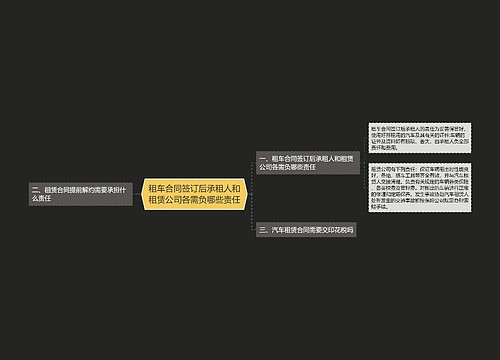 租车合同签订后承租人和租赁公司各需负哪些责任