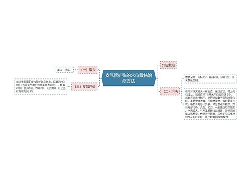 支气管扩张的穴位敷帖治疗方法